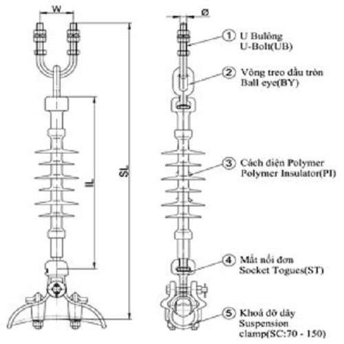 Chuỗi Đỡ cách điện Polymer 24/35/100kV- tải trọng 70kN